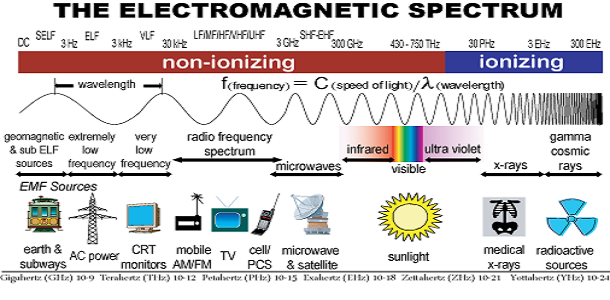 sdr